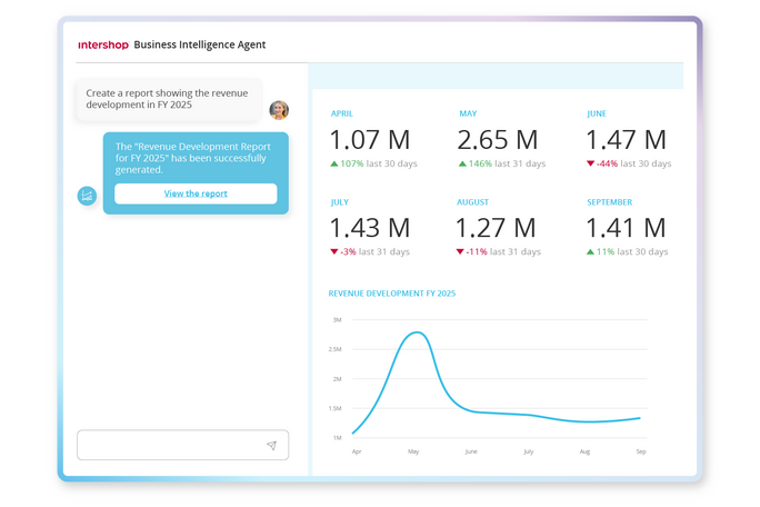 Intershop Business Intelligence Agent answering questions and generating revenue reports with KPIs and FY 2025 line chart—insights without a BI team.