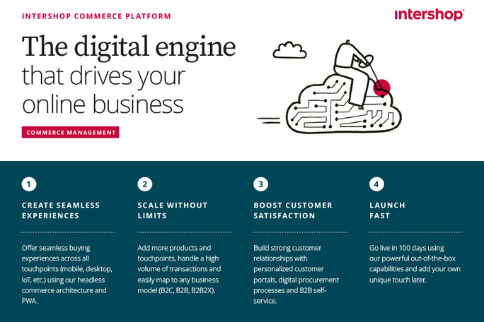 Intershop Commerce Management