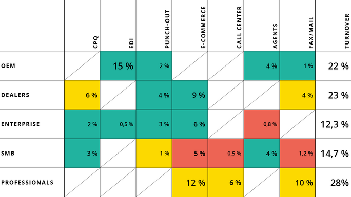 Heatmap-Project